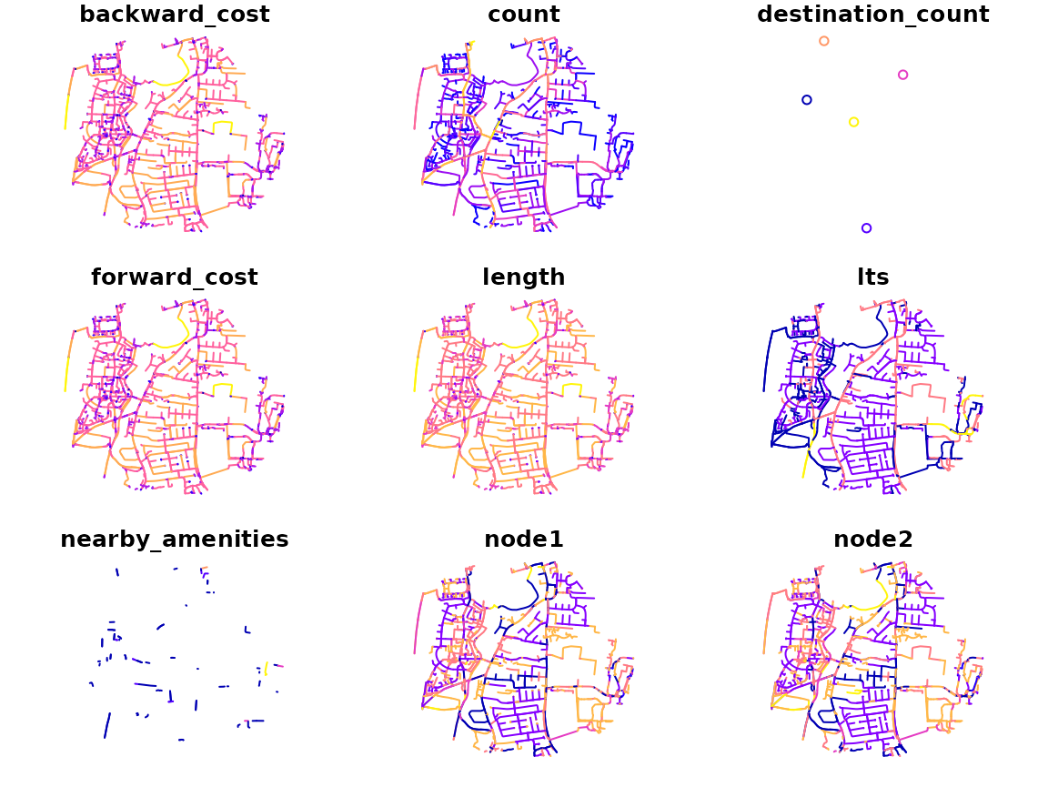 Routes generated by the SchoolRoutes project, with colours representing selected variables.